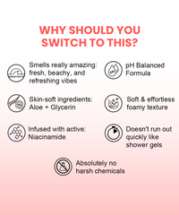 Japanese Cherry Blossom - Foaming Body Wash